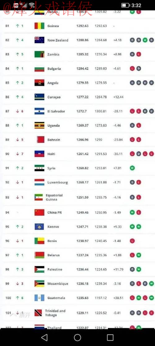 世界杯滚球排行最佳