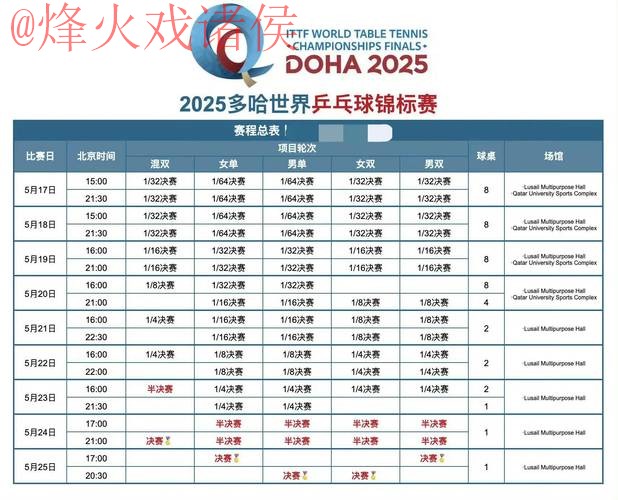 世界杯直播排行全站