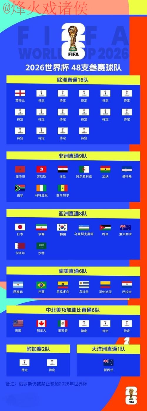 2026世界杯比分入口地址