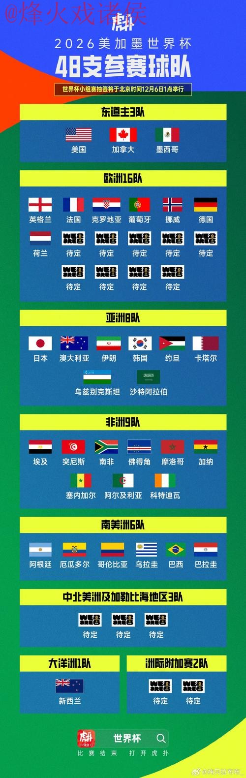 世界杯竞猜最新官方 世界杯竞猜最新官方